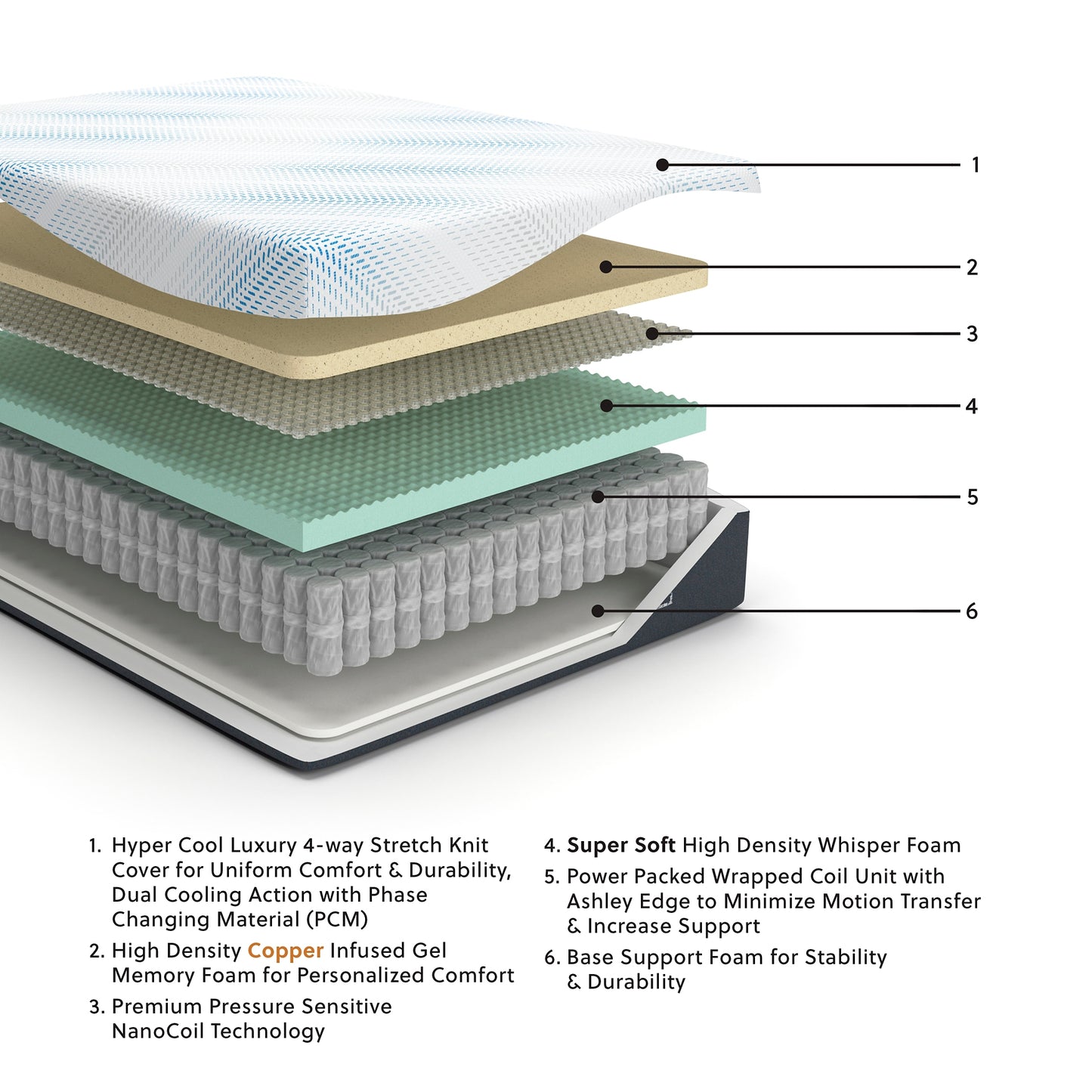 Ashley Express - Millennium Cushion Firm Gel Memory Foam Hybrid Mattress