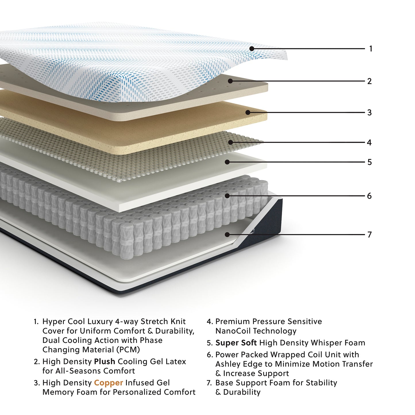 Ashley Express - Millennium Luxury Plush Gel Latex Hybrid Mattress