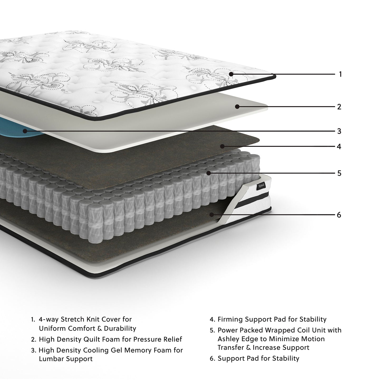 Ashley Express - Chime 10 Inch Hybrid Mattress