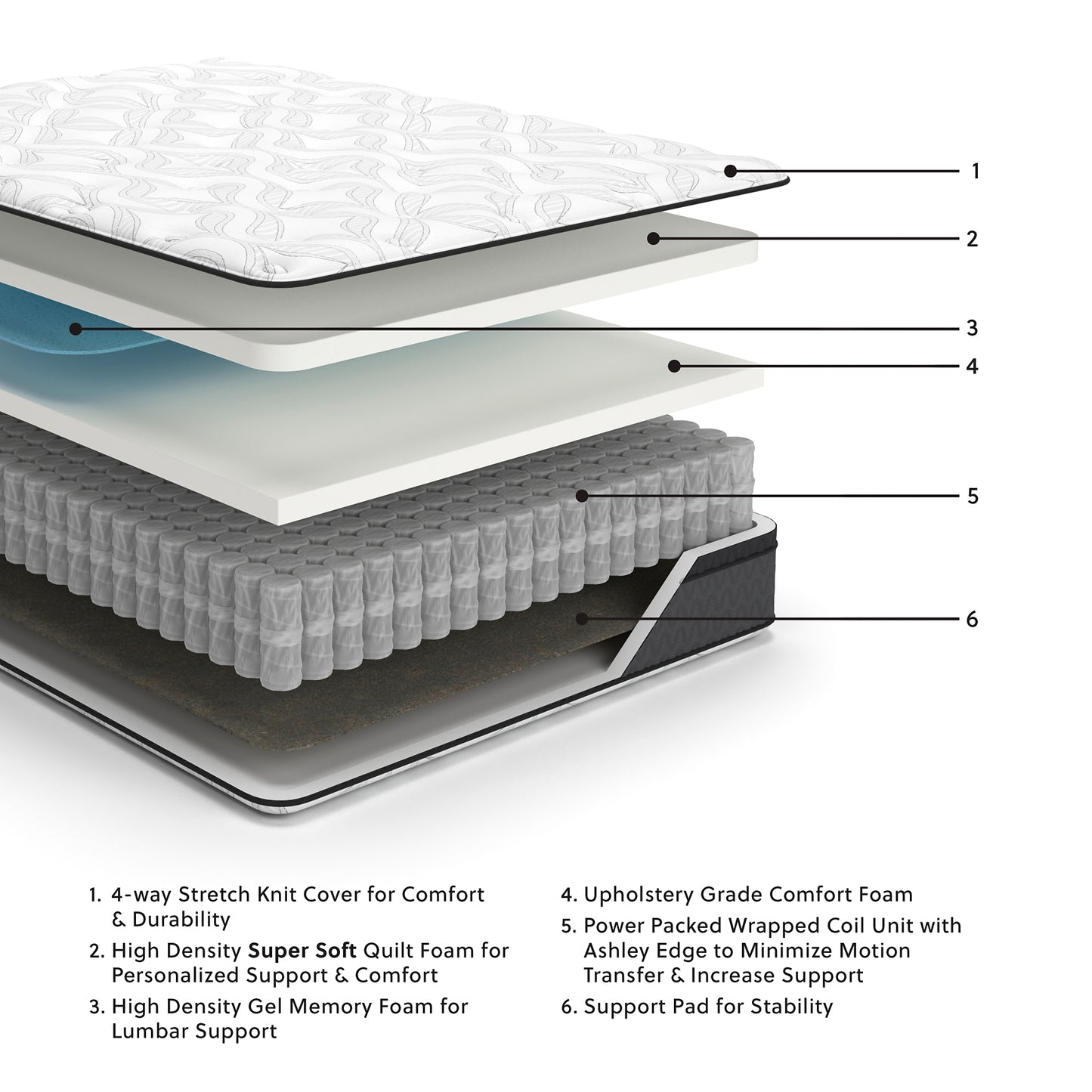Ashley Express - 12 Inch Pocketed Hybrid Mattress