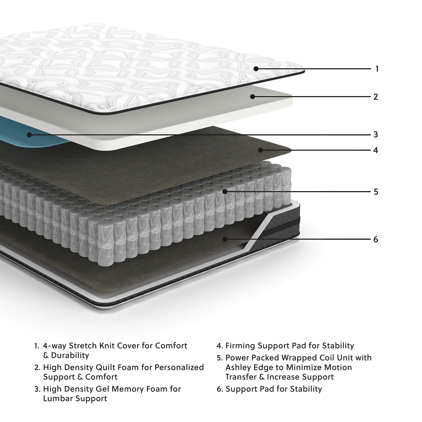 Ashley Express - 10 Inch Pocketed Hybrid Mattress