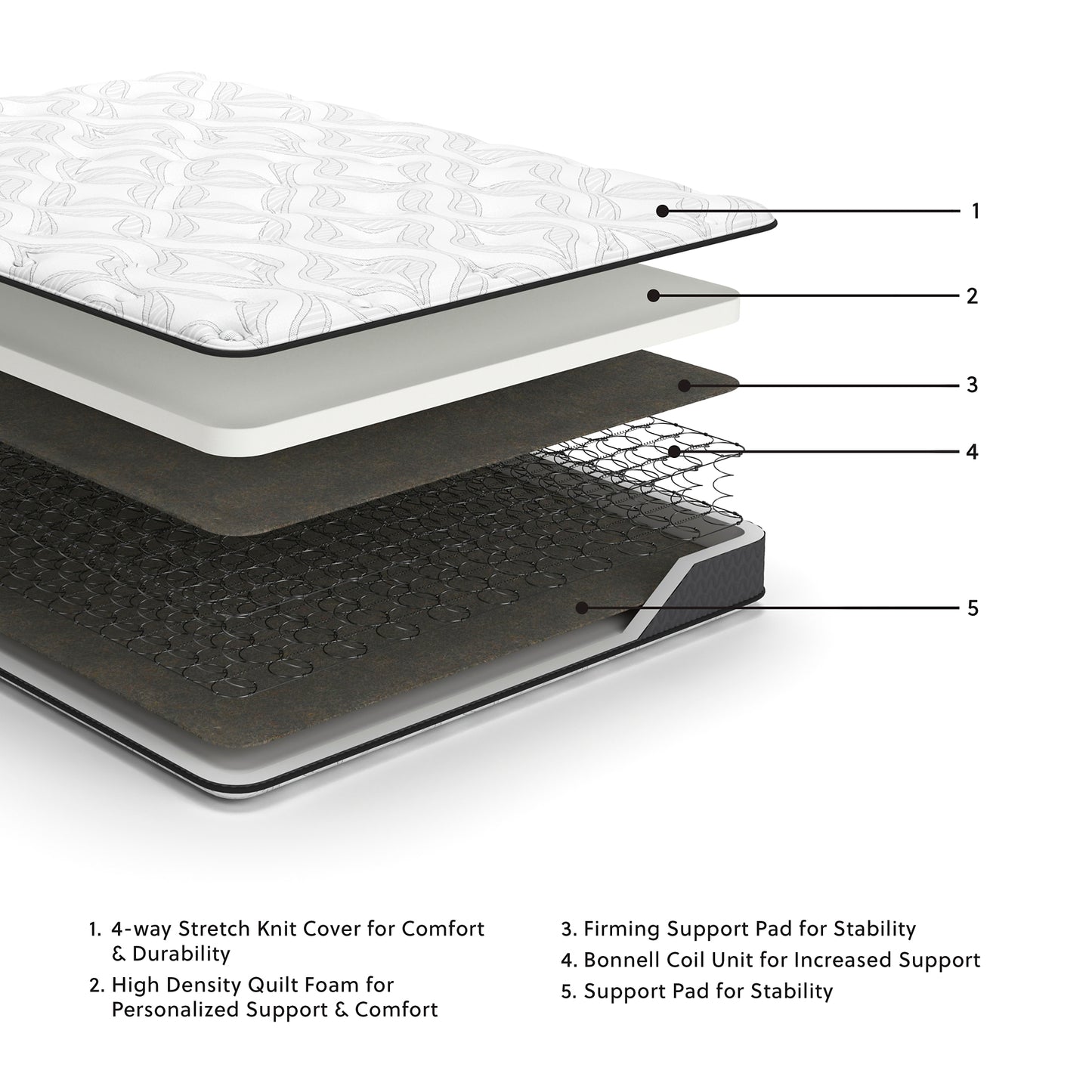 Ashley Express - 8 Inch Bonnell Hybrid Mattress