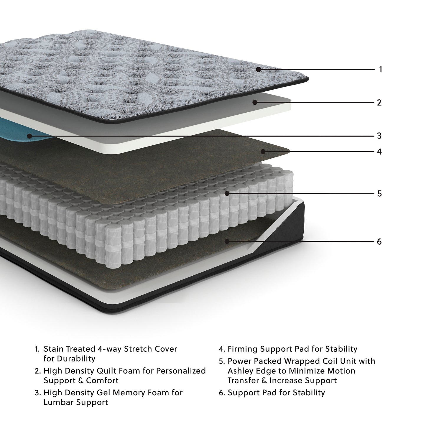 Ashley Express - Comfort Plus Mattress