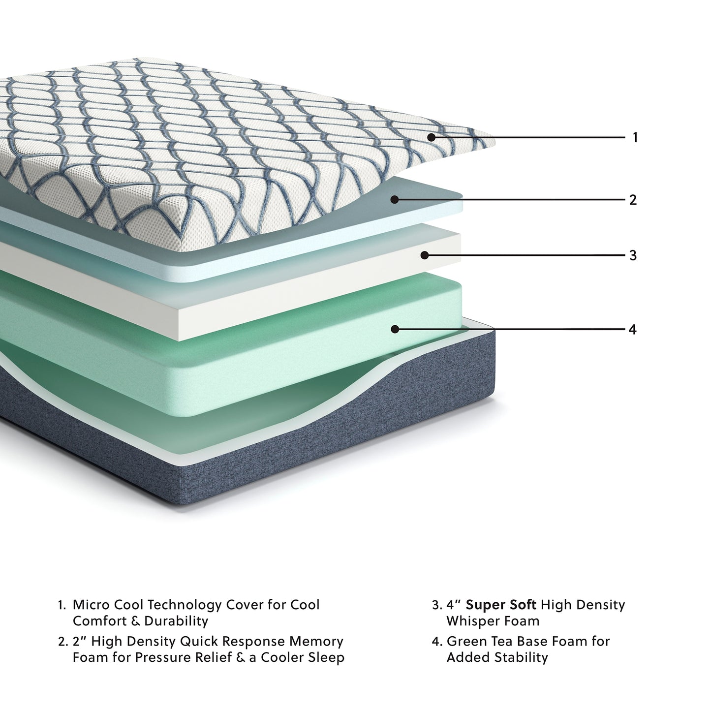 Ashley Express - 12 Inch Chime Elite 2.0 Mattress