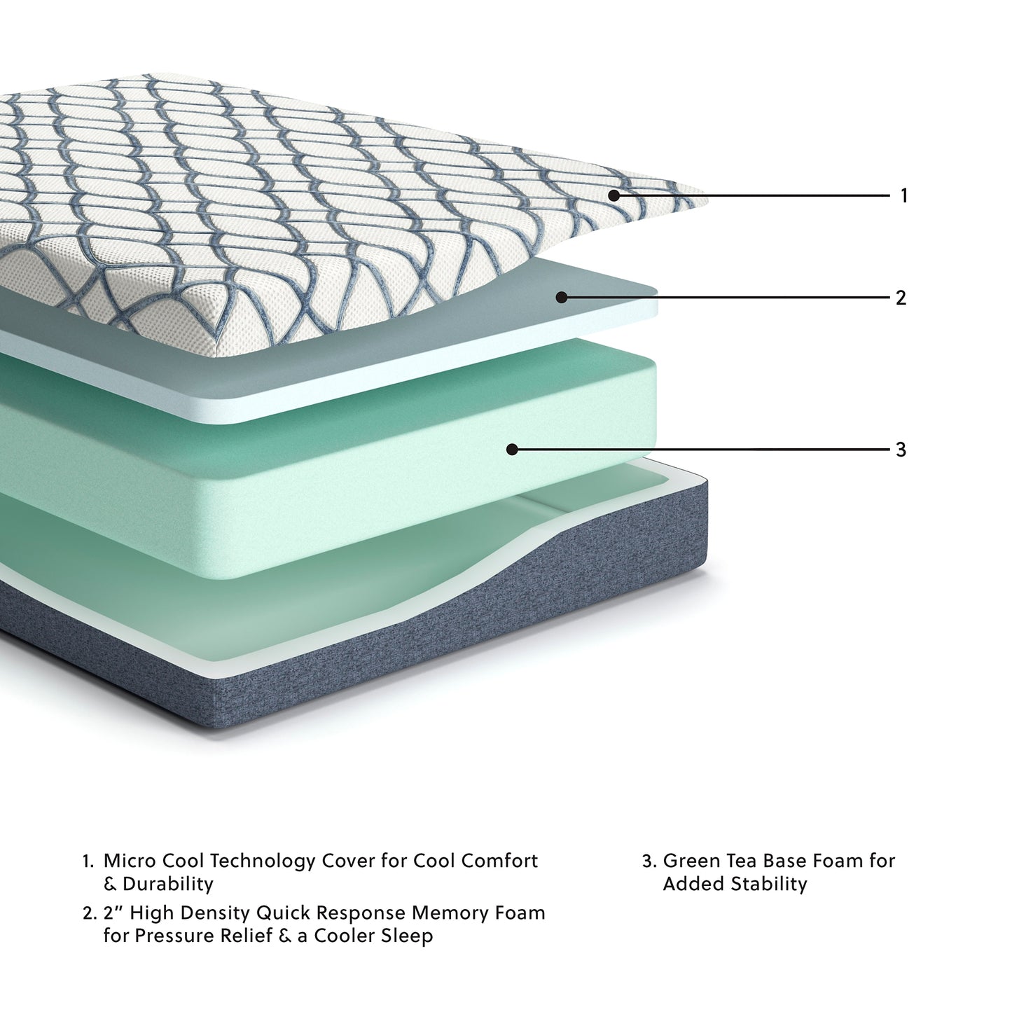 Ashley Express - 10 Inch Chime Elite 2.0 Mattress
