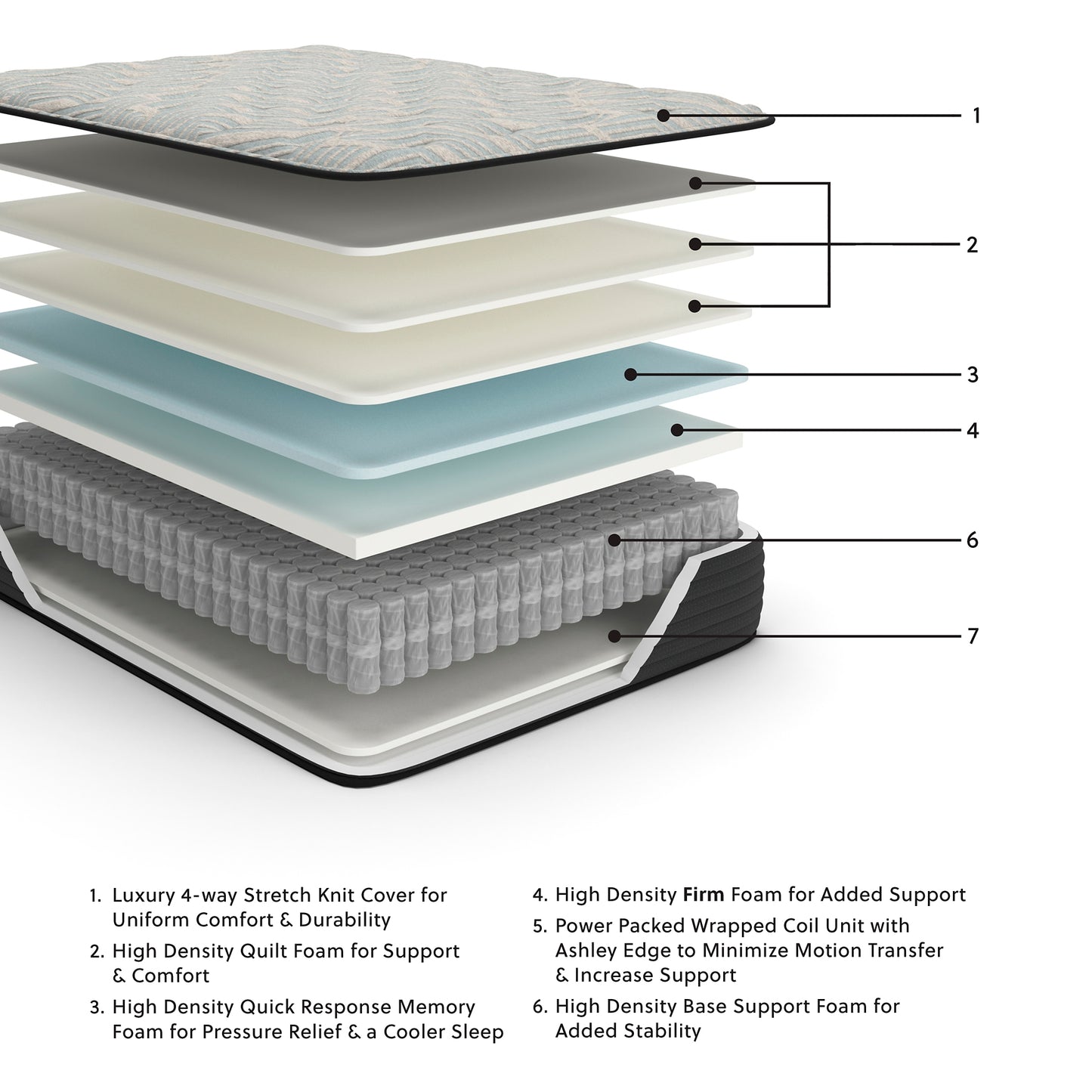Ashley Express - Palisades Firm Mattress