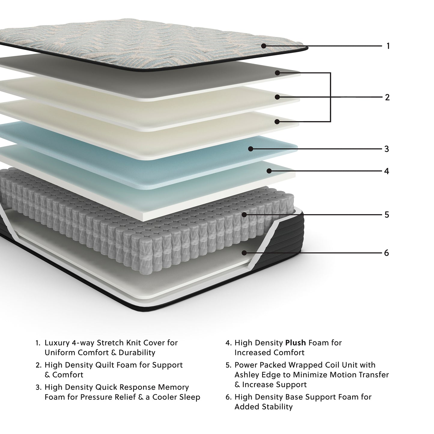 Ashley Express - Palisades Plush Mattress