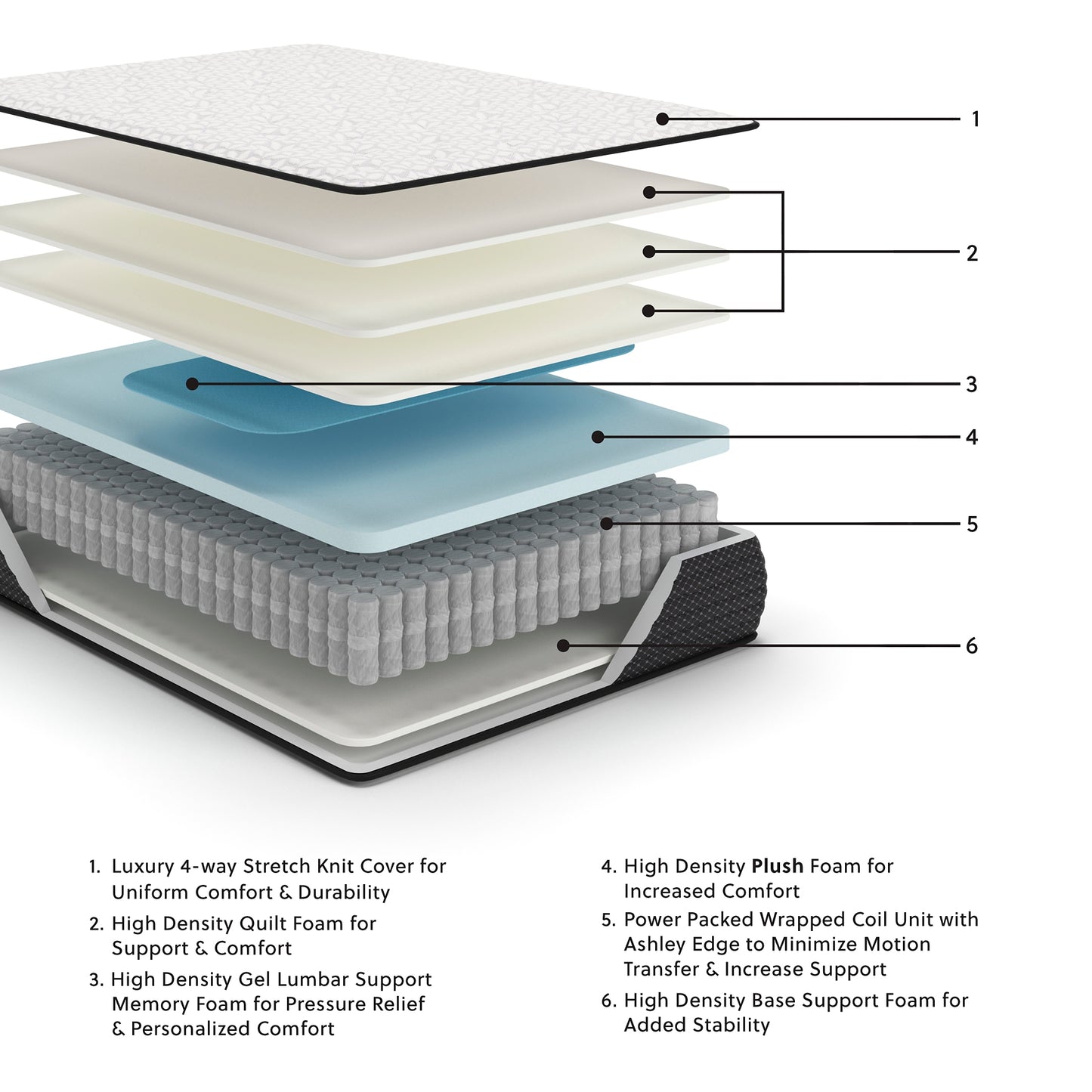 Ashley Express - Limited Edition Plush Mattress