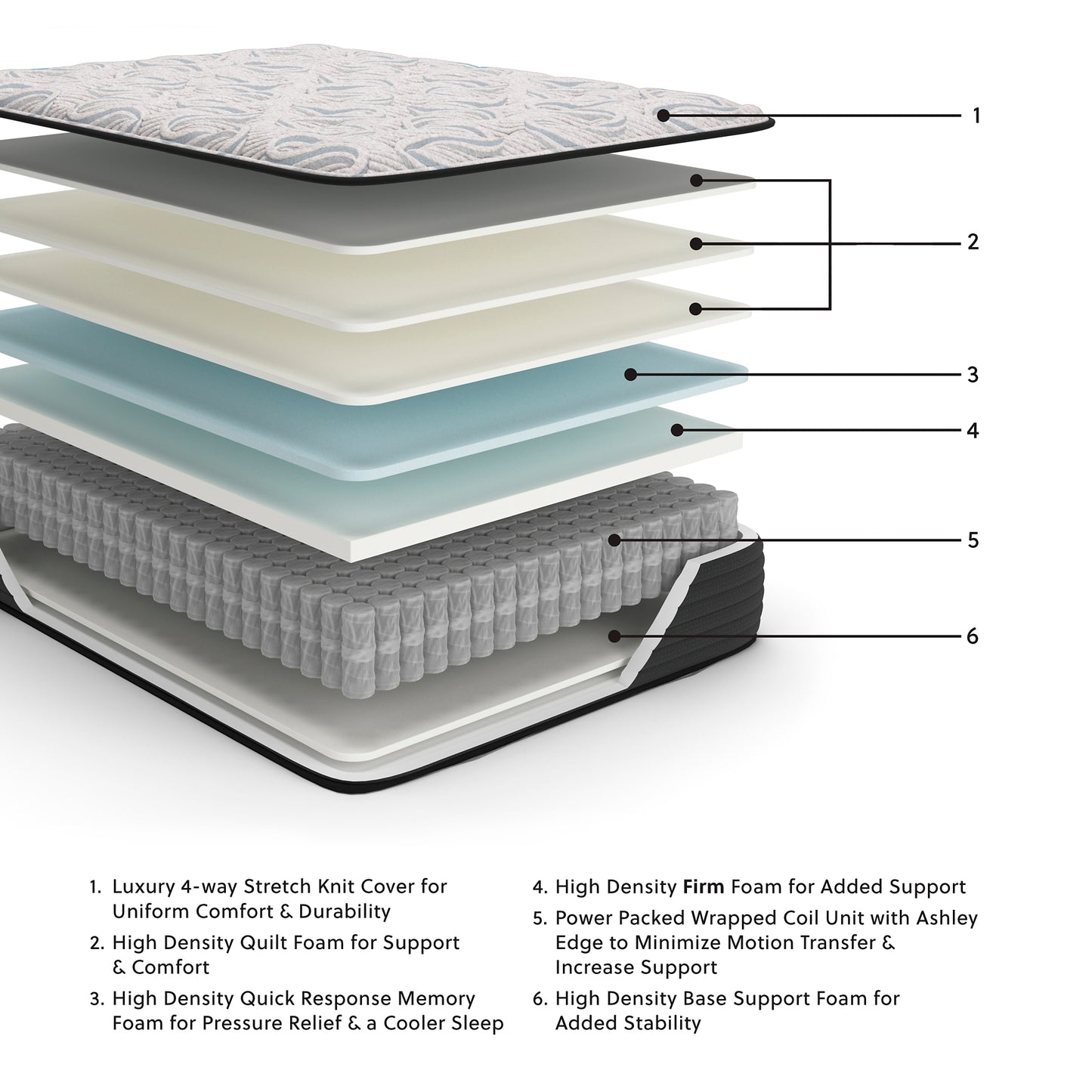 Ashley Express - Elite Springs Firm Mattress