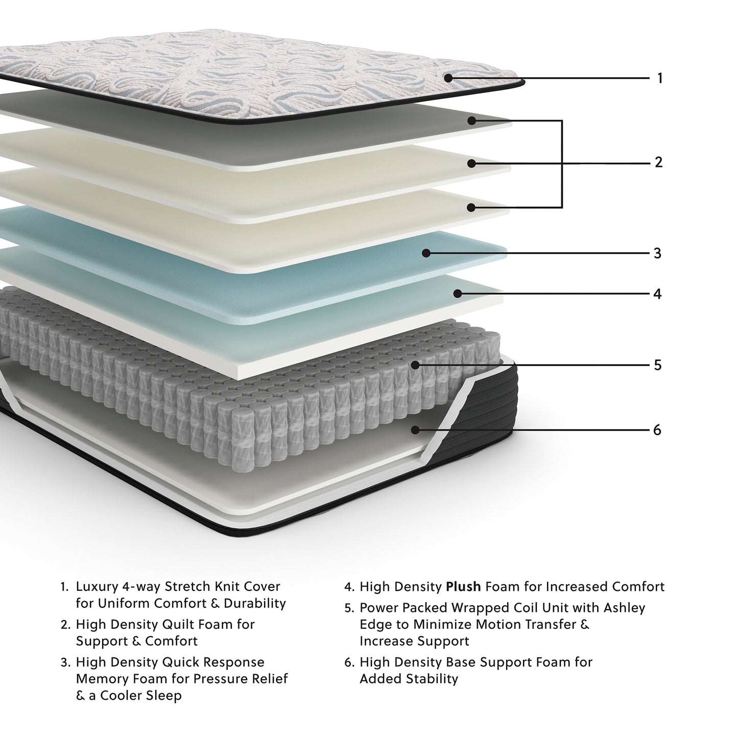 Ashley Express - Elite Springs Plush Mattress