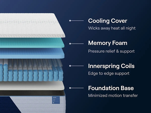 Ashley Express - Nectar Classic Hybrid 5.1 Mattress