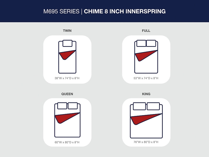 Ashley Express - 8 Inch Chime Innerspring Mattress