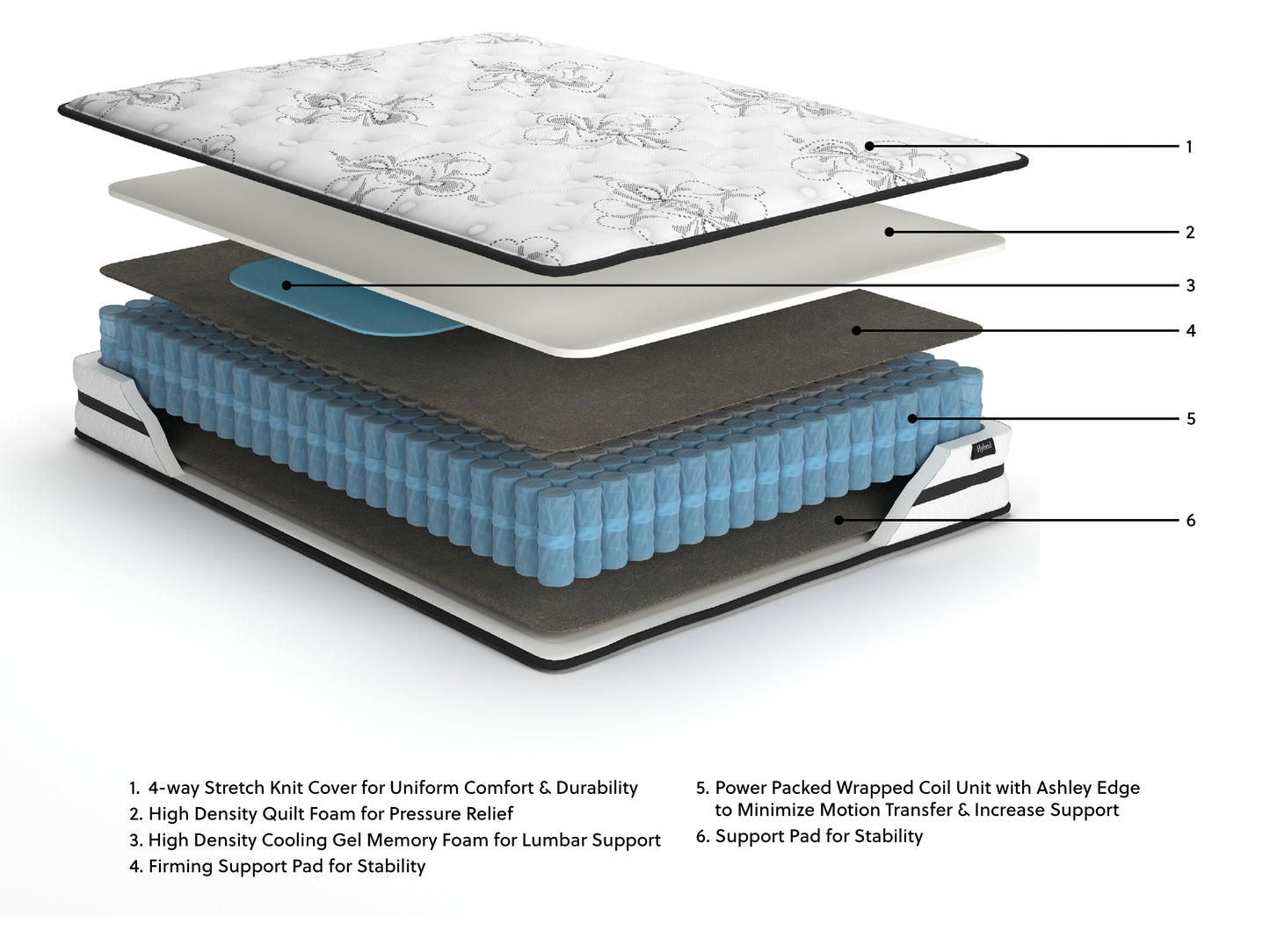 Ashley Express - Chime 10 Inch Hybrid Mattress