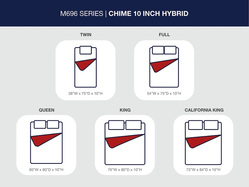 Ashley Express - Chime 10 Inch Hybrid Mattress