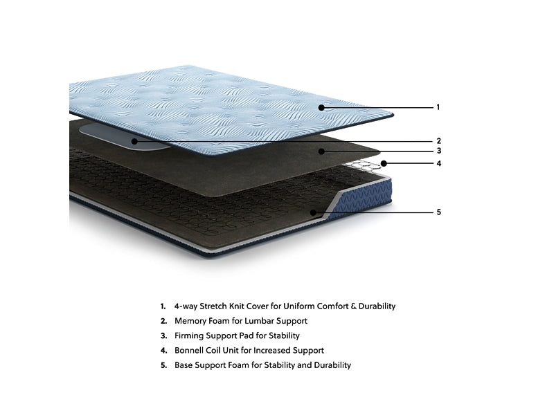 Ashley Express - Peak 2.0 Bonnell Mattress