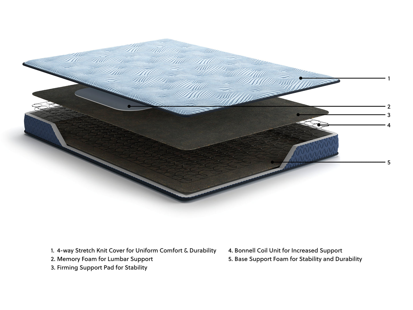 Ashley Express - Peak 2.0 Bonnell Mattress