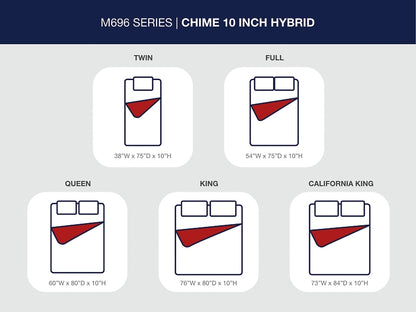 Ashley Express - Chime 10 Inch Hybrid  Mattress