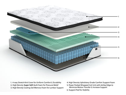 Ashley Express - Chime 12 Inch Hybrid  Mattress