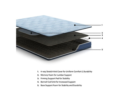 Ashley Express - Peak 2.0 Bonnell  Mattress